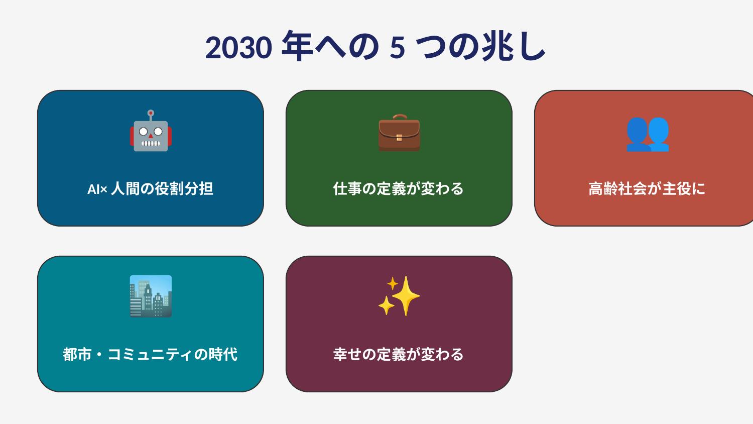 2030年への5つの兆し